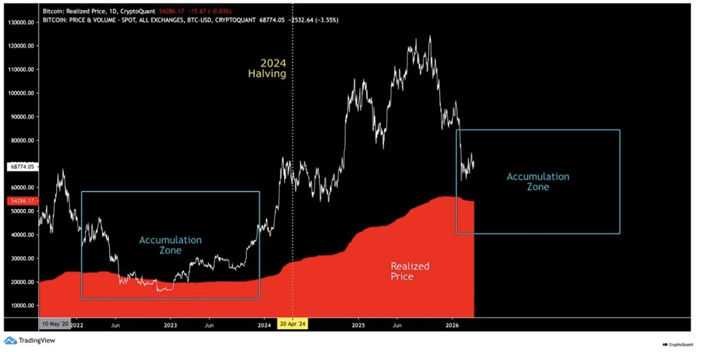 Биткойн погрузился в зону накопления