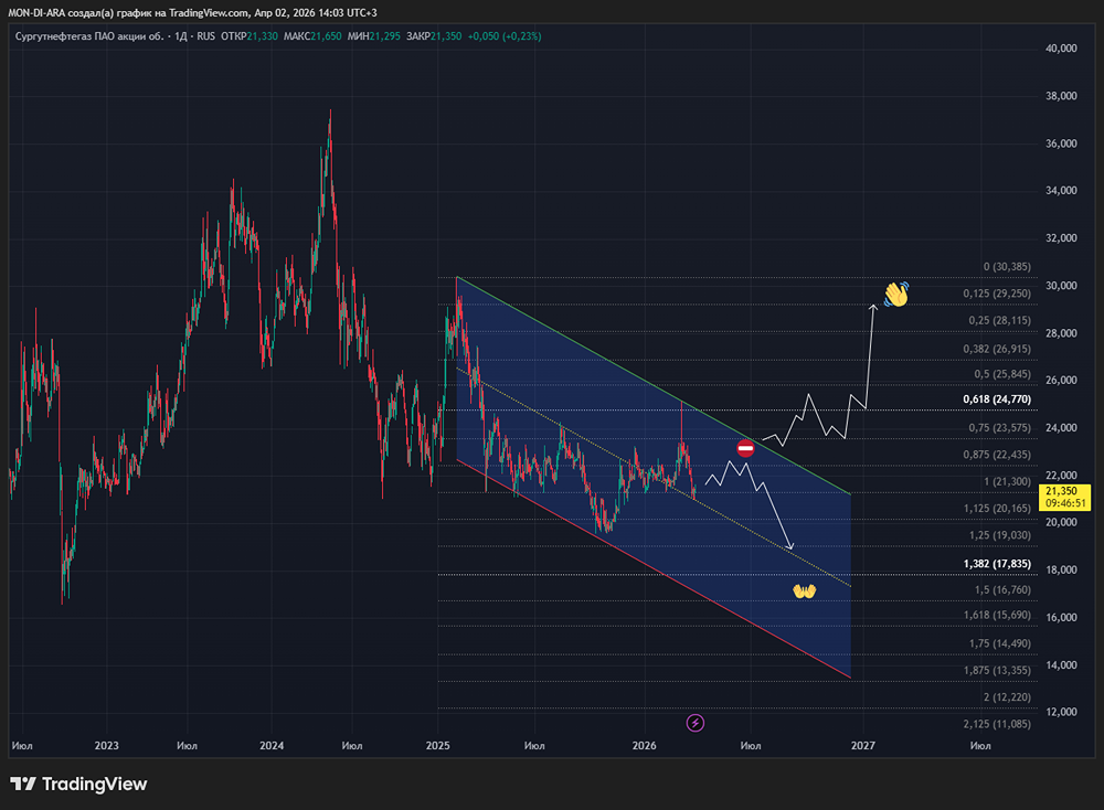 Тайны «Сургутнефтегаза»: как убыток стал шансом для высоких дивидендов?