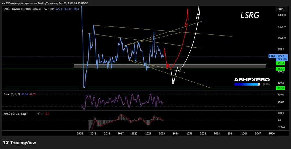 Не спешите: график акций ЛСР смотрит вниз, еще успеете заработать