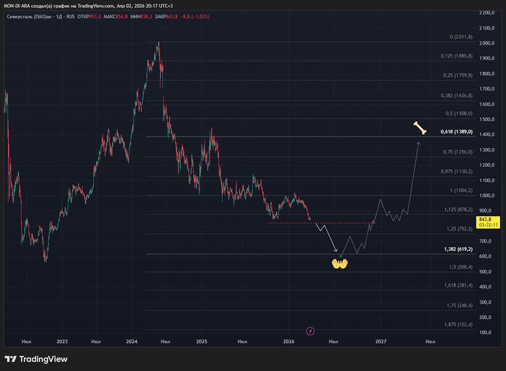 Шокирующий прогноз: акции «Северстали» рухнут до 800 рублей, а может, и ниже