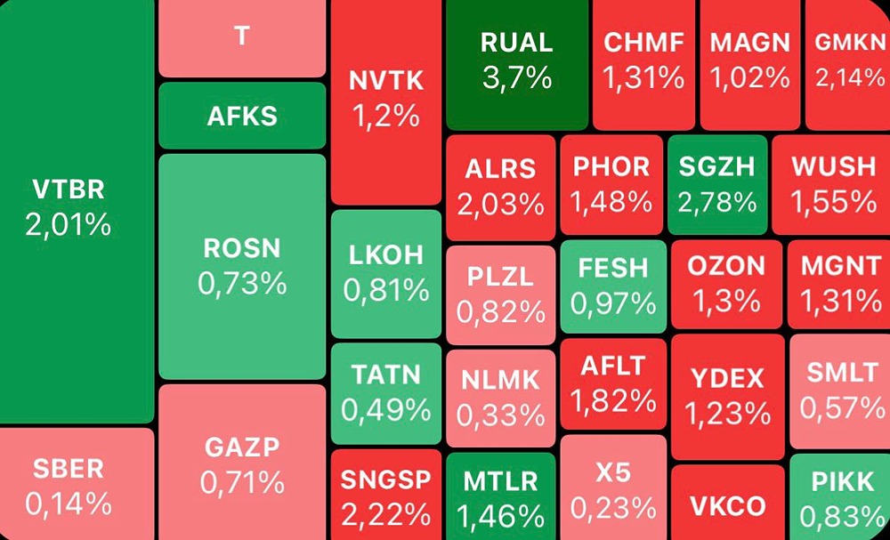 Тайная связь: почему нефть растёт, а индекс Мосбиржи падает?