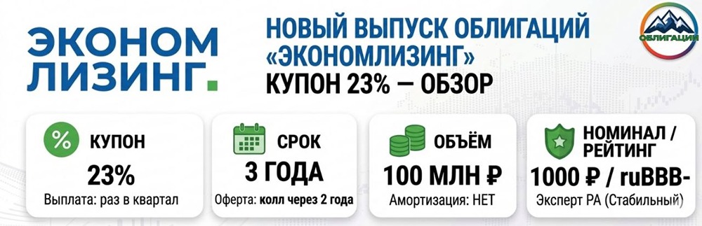 Купон 23 % от «ЭкономЛизинга»: высокая доходность или скрытые риски?