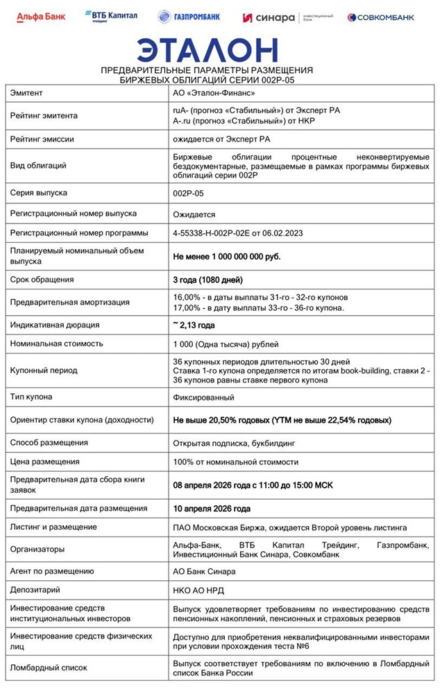 «Эталон» выпускает облигации 002Р‑05: доходность до 22,54 %, срок 3 года