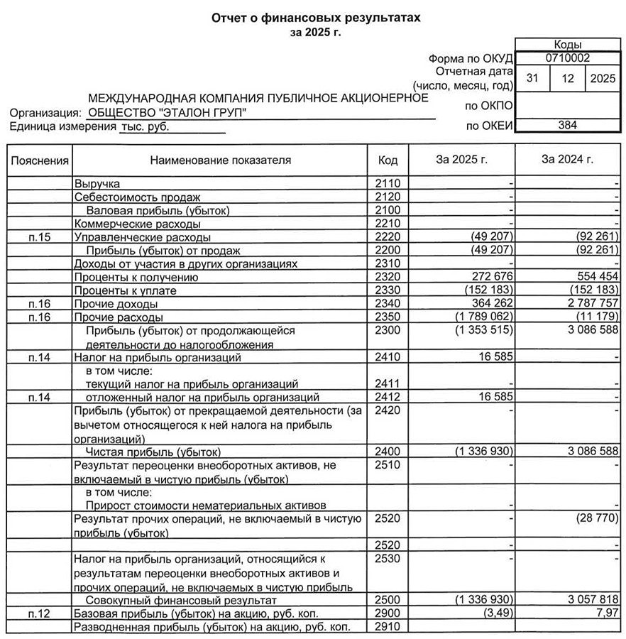 Эталон Груп РСБУ за 2025 год
