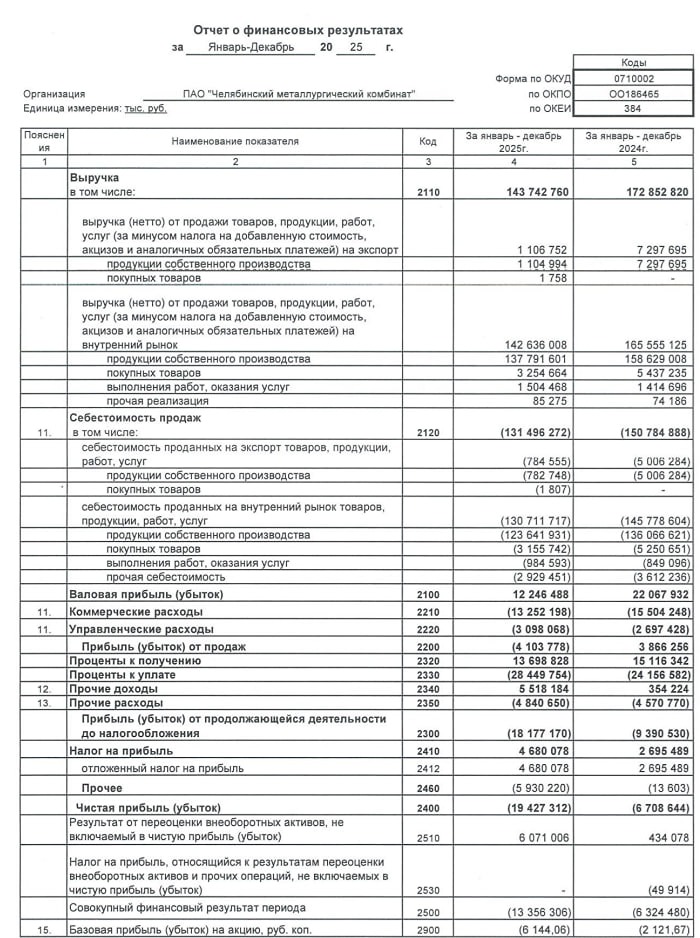 ЧМК РСБУ за 2025 год