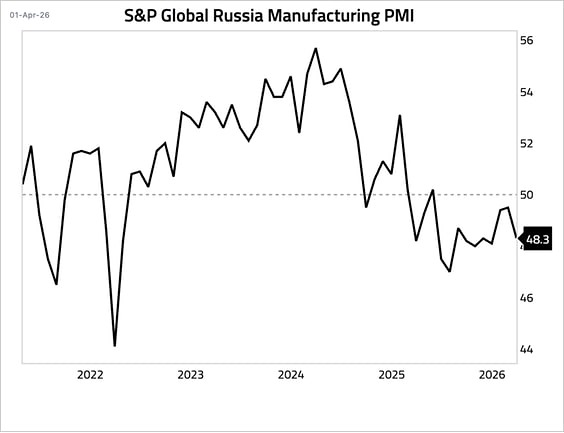 Индекс деловой активности в производственном секторе РФ инфографика
