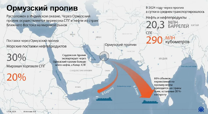 За кулисами рынка: почему Urals дорожает из‑за событий у Ирана?