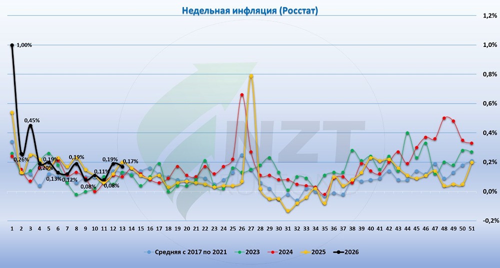 0,17 % инфляции — хороший знак или ловушка для экономики?