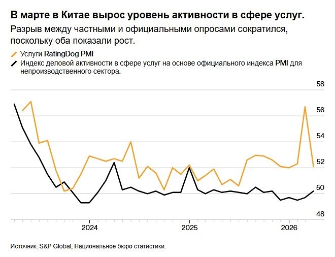 Неочевидная проблема: вялый спрос в Китае после праздничных рекордов