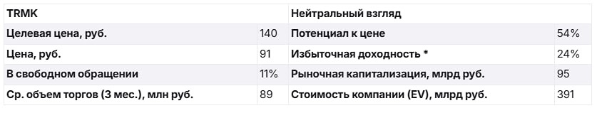 Сохраняем нейтральный взгляд на акции ТМК