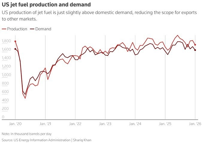 Скрытая проблема: почему США не заменят авиатопливо из Ормузского пролива?