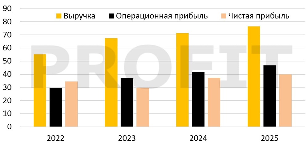 Тайны акций НМТП: как компания показала рост +7,5 % вопреки рискам атак