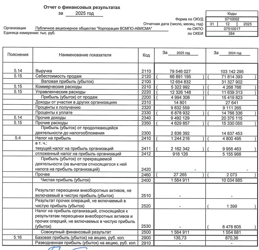 ВСМПО-АВИСМА РСБУ за 2025 год