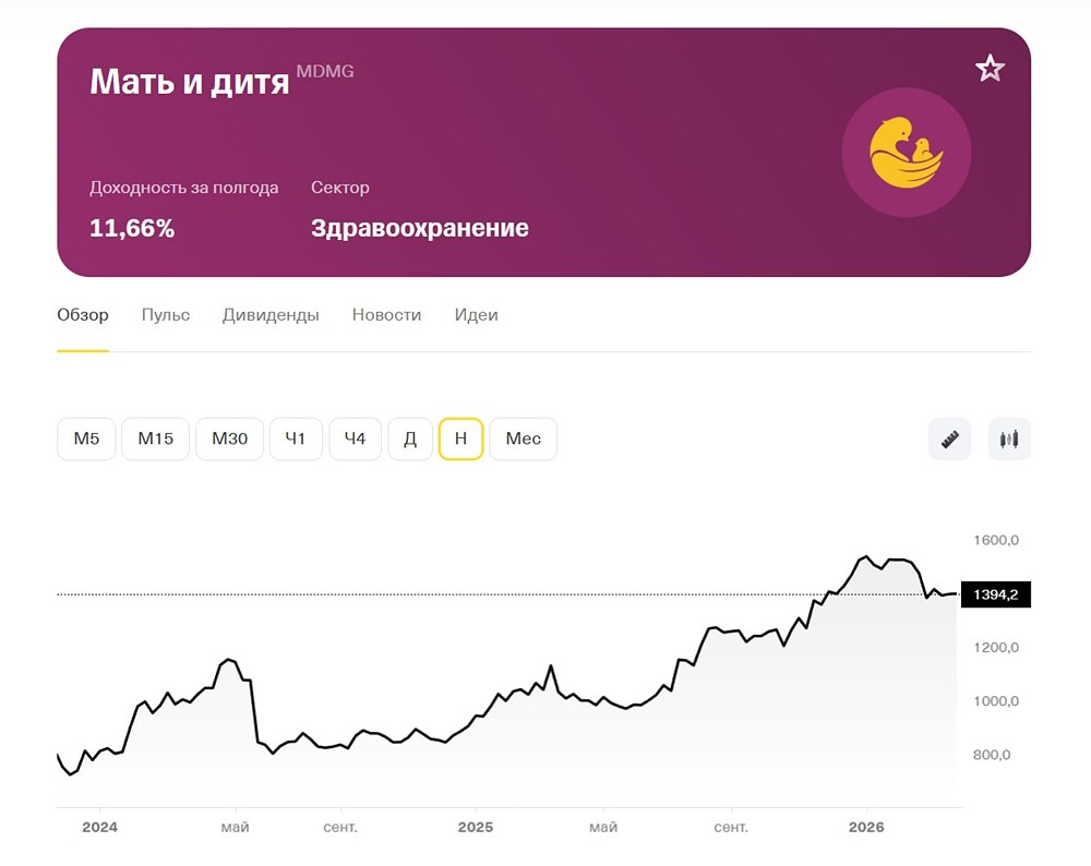 Тайный драйвер: как акции «Мать и Дитя» дают 21 % доходности с дивидендами