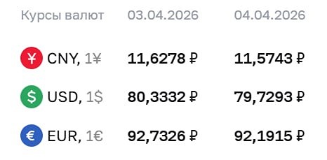 Тайные факторы: почему рубль резко укрепился к доллару и юаню