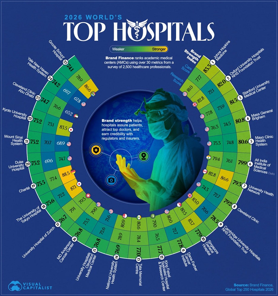 Системы здравоохранения конкурируют на глобальном уровне за талантливых специалистов