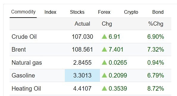 Тайны чёрного золота: почему Brent не опускается ниже $100?