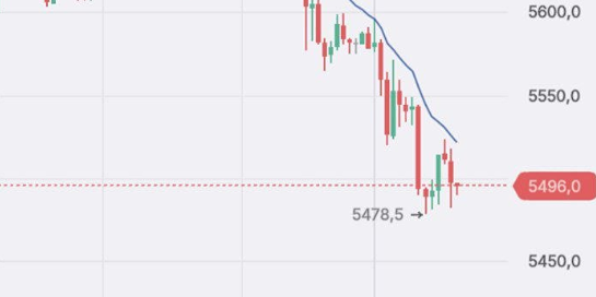 Коррекция ЛУКОЙЛа: случайность или подготовка к новому росту?
