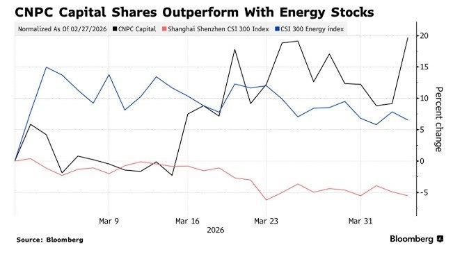 Скрытая сила юаня: проход через пролив запустил рост акций КНР