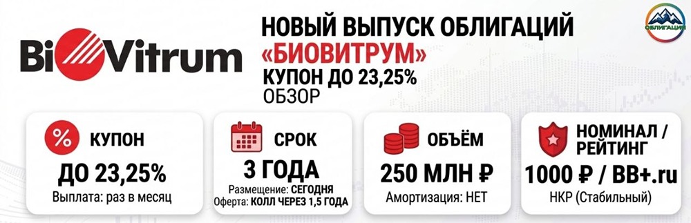 Облигации «БиоВитрум»: 23,25 % — высокая доходность или ловушка?