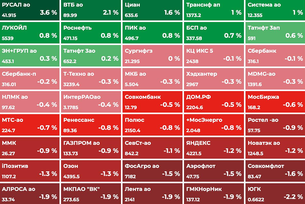 Ближний Восток накаляется — как это повлияет на российский рынок?