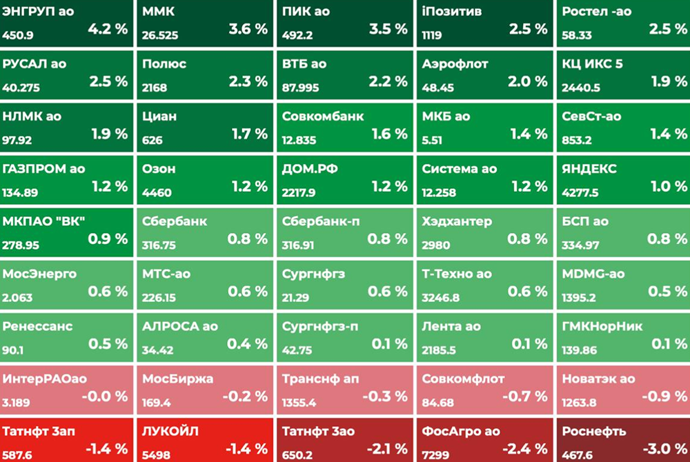 Игра «верю‑не верю»: как речь Трампа повлияла на нефть и рынок РФ