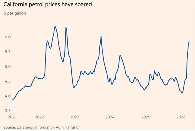 Тайная связь: как война в Иране оставила Калифорнию без топлива