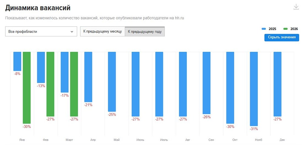 Без восстановления: почему рынок труда не спешит оживать?