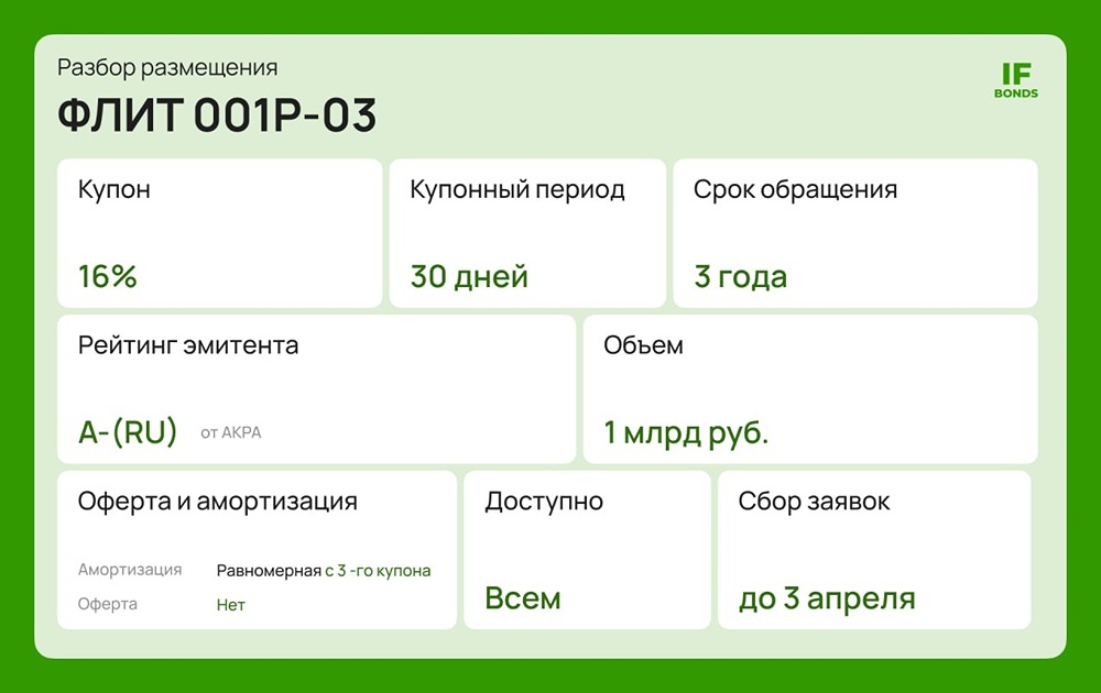 Флит на бирже: облигации с рейтингом А− и пустым стаканом — в чём подвох?
