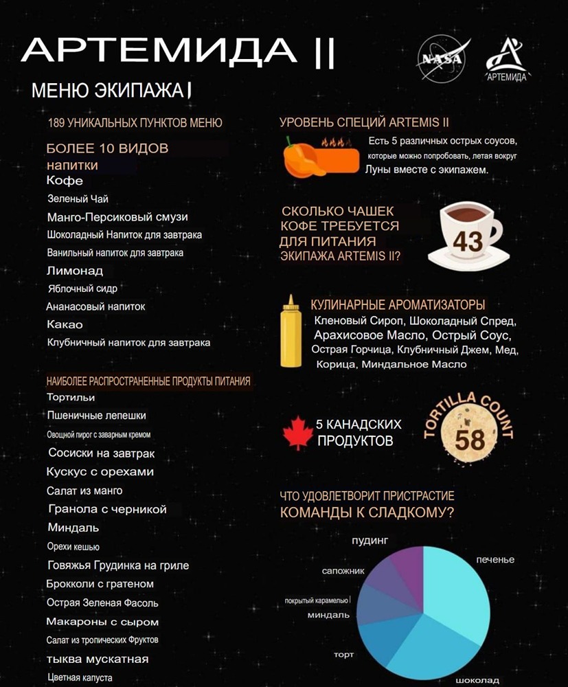 NASA опубликовали меню экипажа, летящего к Луне