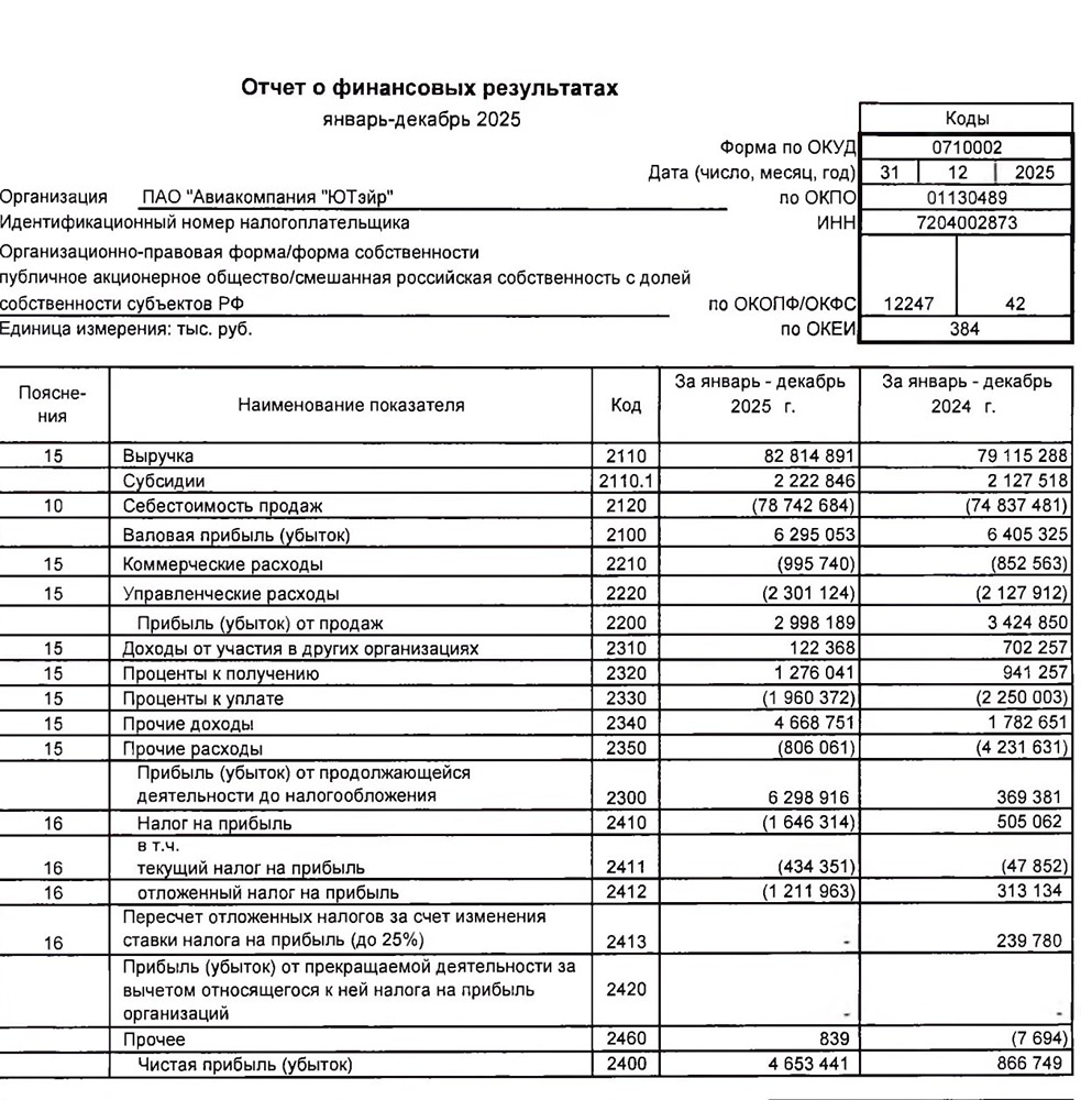 ЮТэйр РСБУ за 2025 год