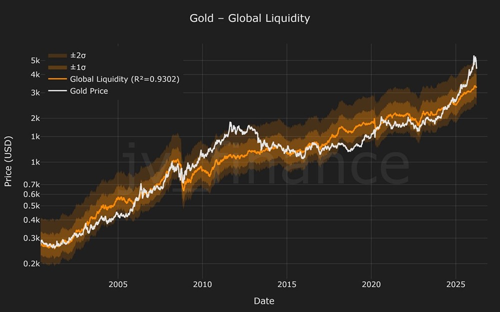 Золото находится в таком же состоянии перекупленности, как и в 2011 году