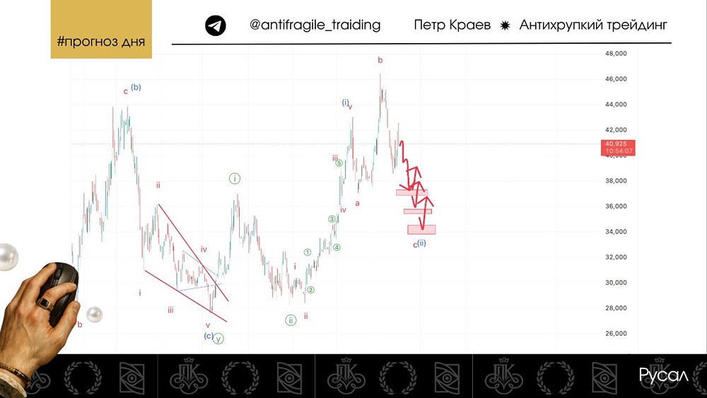 Тайный сигнал на графике «Русала»: что говорит волновой анализ