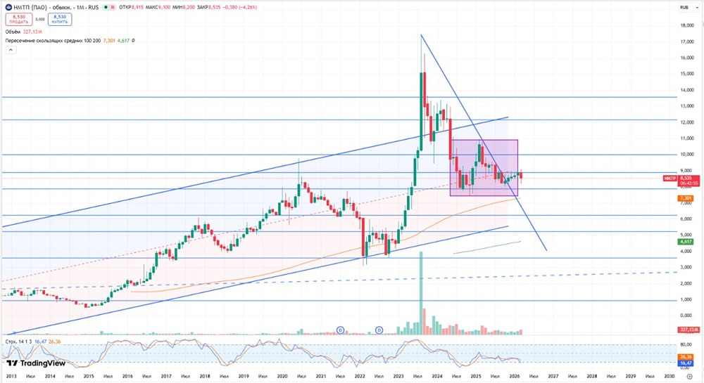 Внимание: НМТП растёт при падении грузооборота — разбираем парадокс