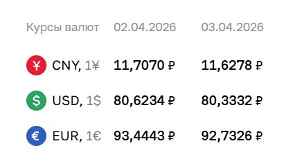 Курсы валют на 3 апреля 2026 года