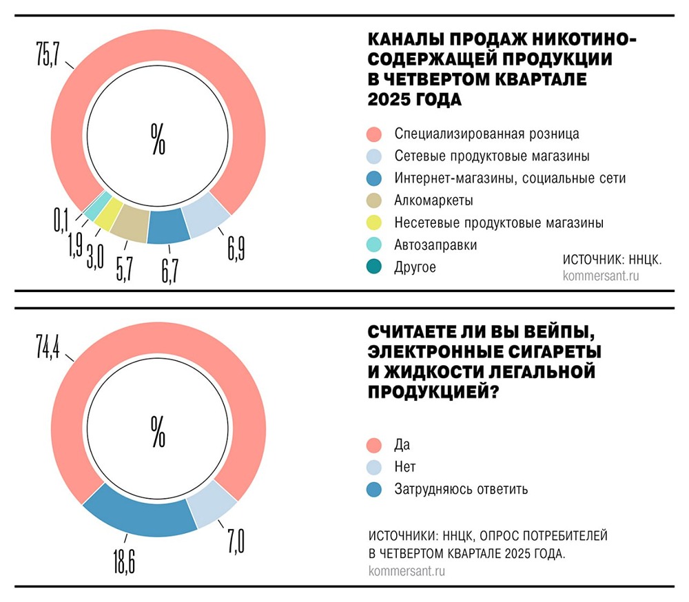 Тайный компромисс: как бизнес пытается избежать запрета вейпов