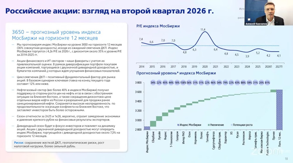 Наш текущий прогноз по индексу Мосбиржи — 3650 пунктов на горизонте 12 месяцев