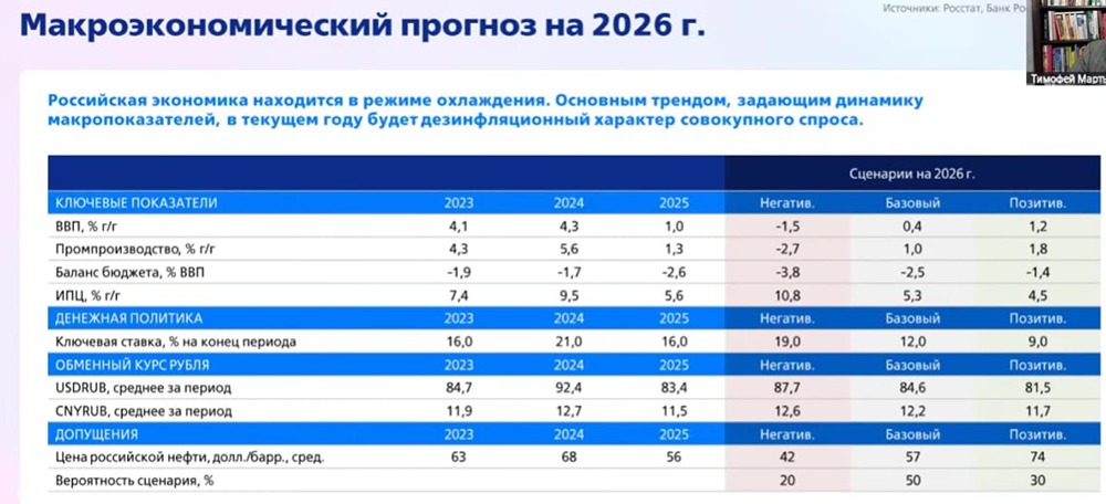 Ожидаем снижения ставки до 12% к концу года, средний курс на текущий год — 80-85 рублей за $