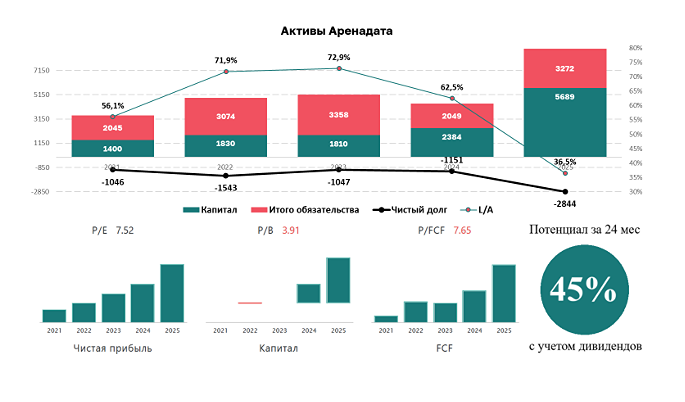 Чистая денежная позиция и допродажи: в чём сила бизнес‑модели Arenadata?