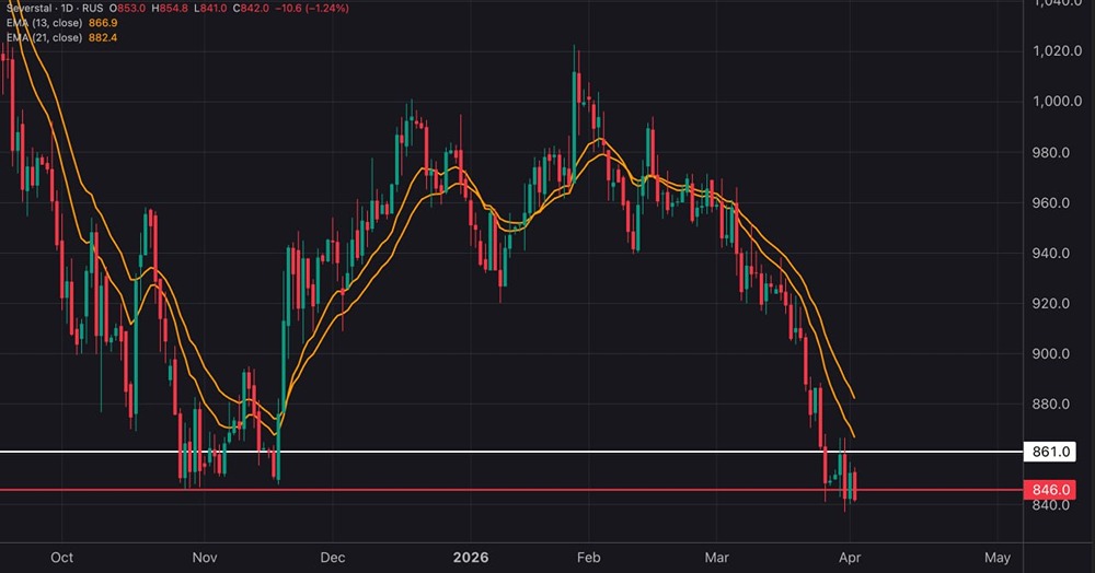Скрытый шанс: может ли консолидация в акциях «Северстали» обернуться ростом