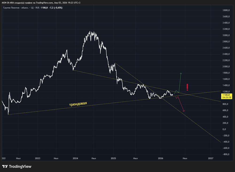 Тайный сигнал: почему «Позитив» вернулся к дивидендам после паузы?
