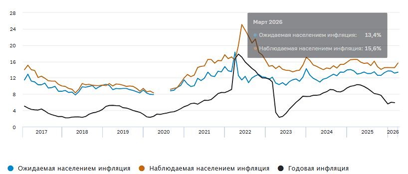 ЦБ снижает ставку: победа над инфляцией или преждевременная радость?