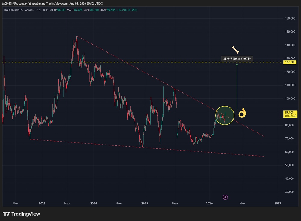 Что на самом деле стоит за неопределённостью по дивидендам по акциям ВТБ