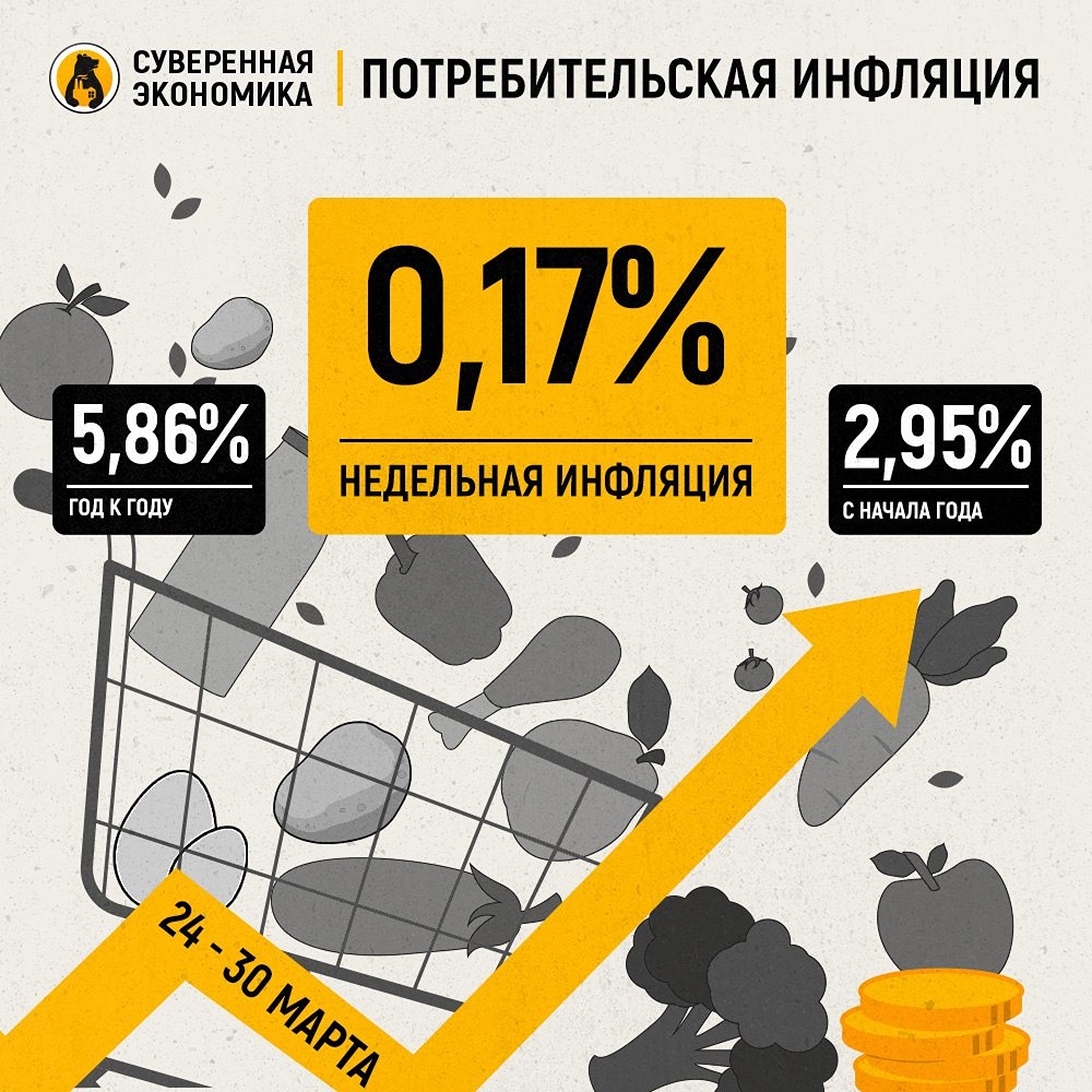 Тайные рычаги инфляции: как Ближний Восток влияет на цены в России