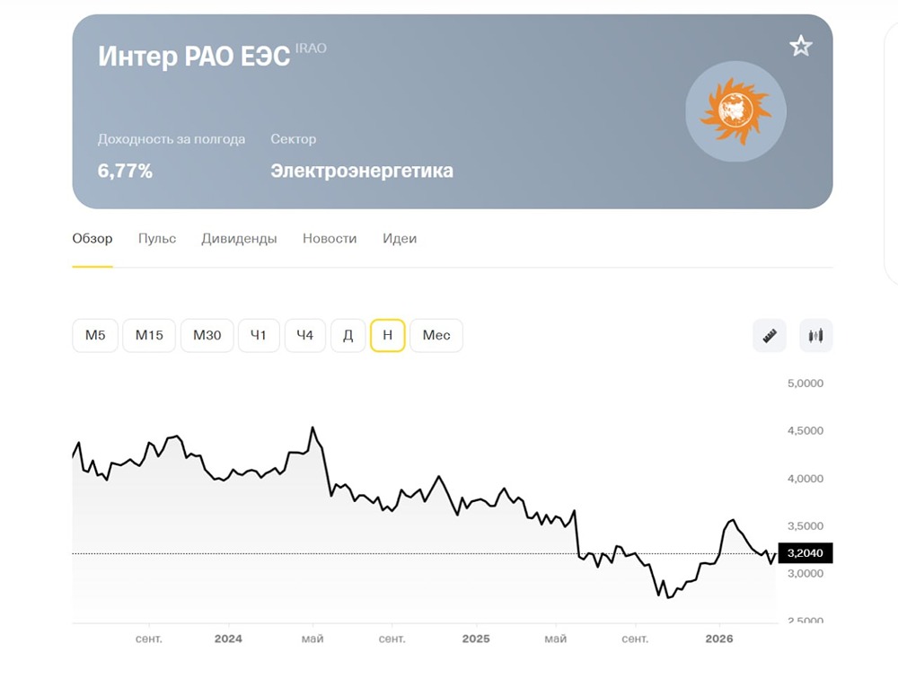 Парадокс «Интер РАО»: недооценён, но инвесторы осторожничают — почему?