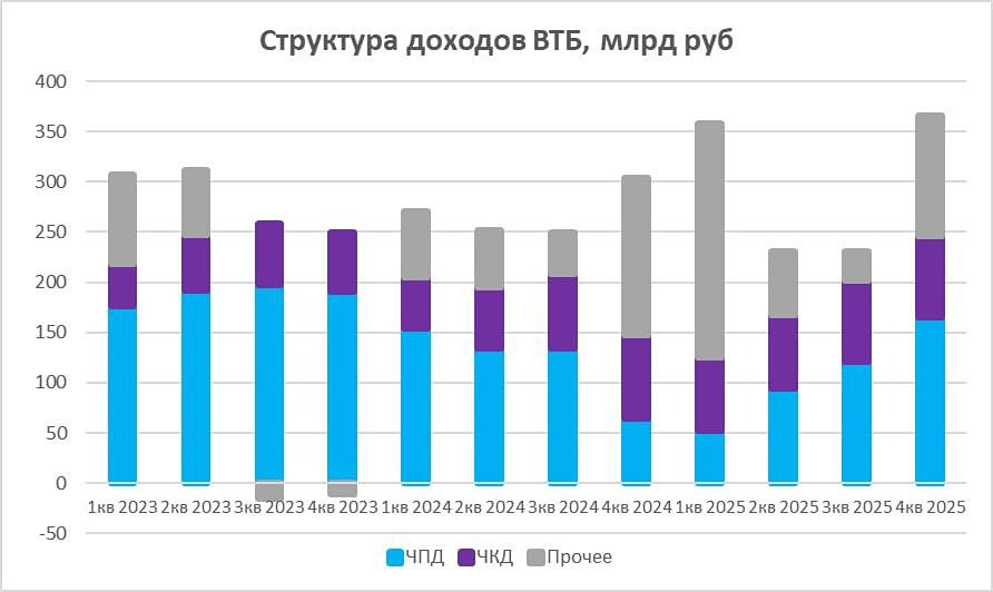 Дивидендные сюрпризы: кто из банков даст больше — Сбер, ВТБ или Совкомбанк?