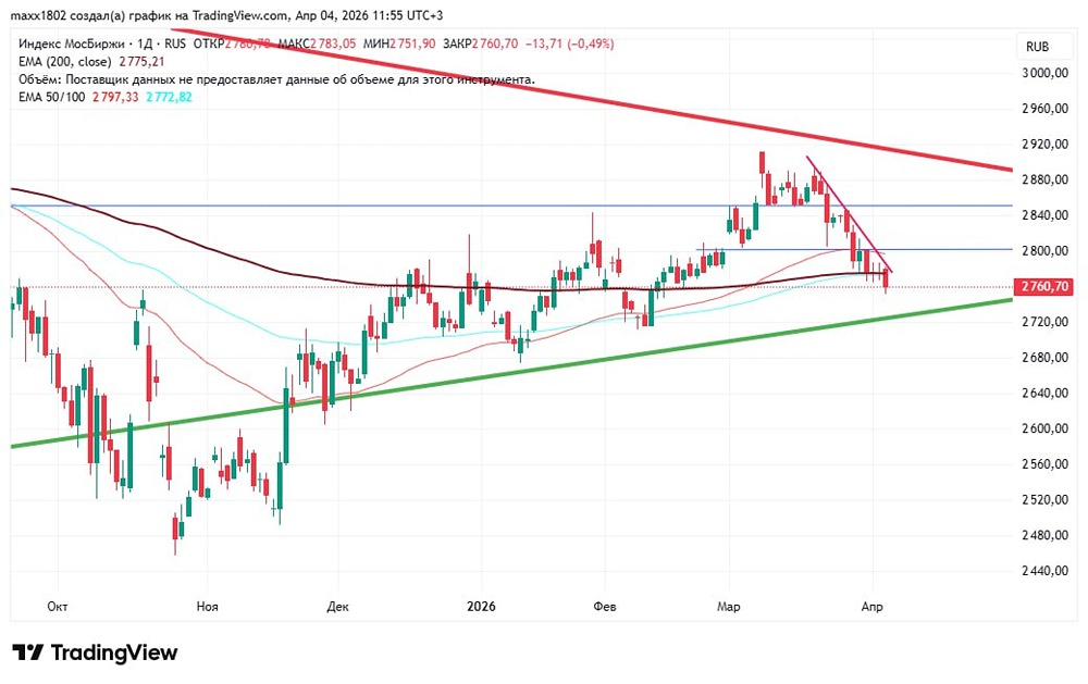 Ждать ли разворота индекса МосБиржи после 4 недель падения