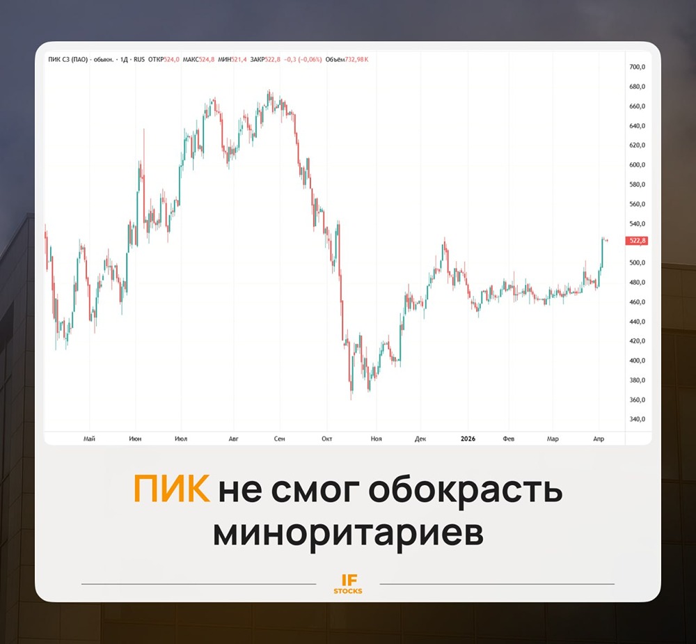 ПИК: почему ЦБ заставил пересмотреть цену выкупа акций на 20 % выше