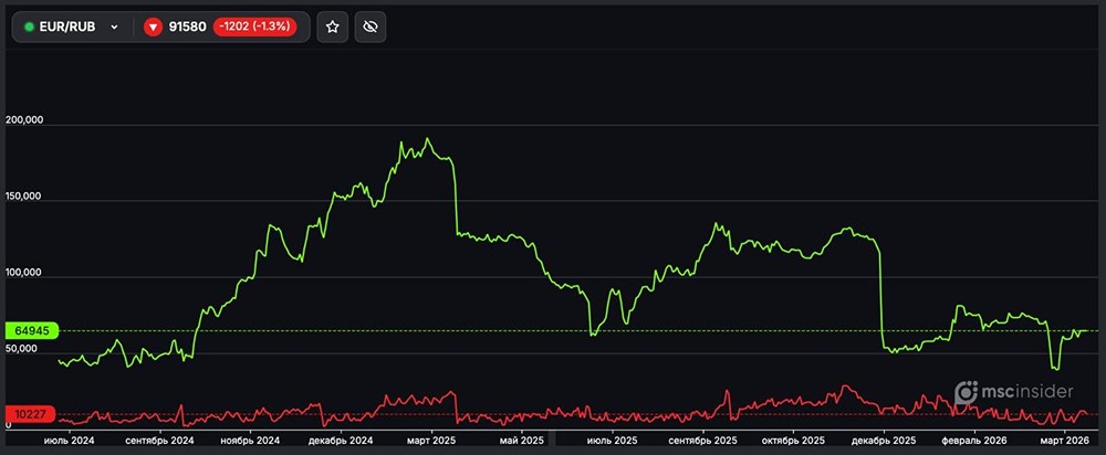 Какие позиции у физиков на фьючерс по паре EUR/RUB в апреле?