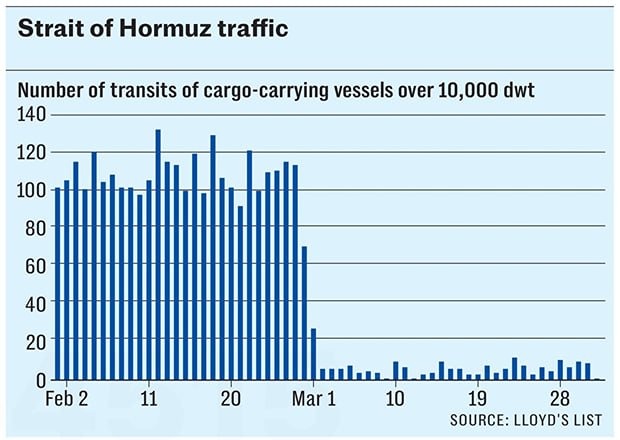 Рекордный скачок: нефть Brent достигла $141,36 впервые с 2008‑го